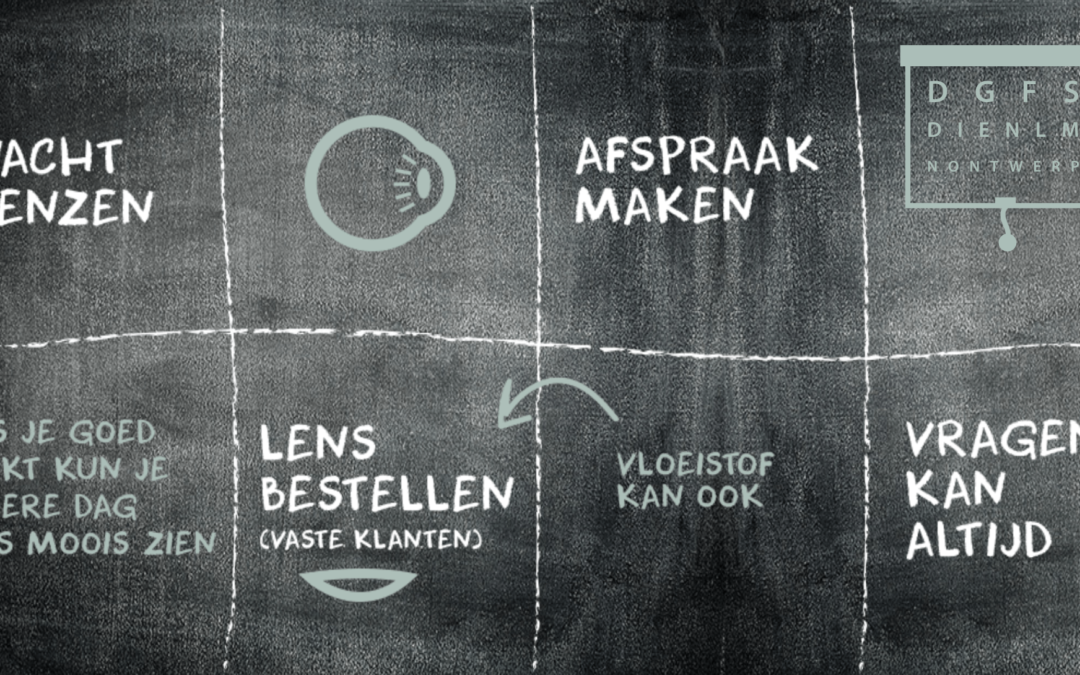 Bedrijf van de week Oog voor lenzen