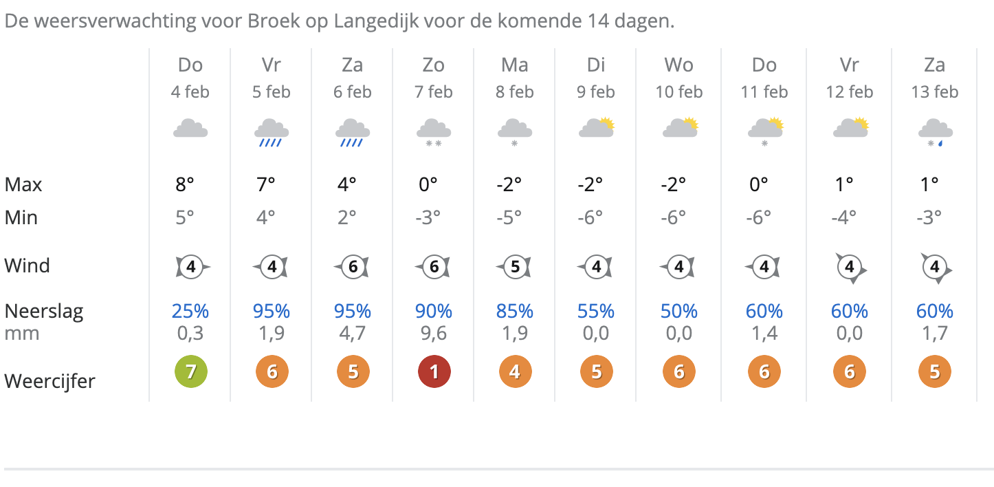 Schermafbeelding 2021-02-04 om 13.22.50